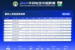 马德兴谈无外籍裁判执法：亚足联精英裁判应该都有亚冠执法任务