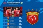 中超第8轮传球成功率：海港91%居榜首，国安、河南、重庆进前五